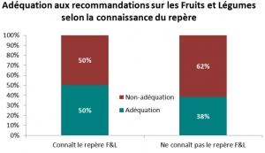 Semaine fraîch’attitude: Avoir des aliments sains à portée de main  – Interfel