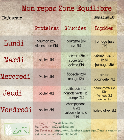 zone dejeuner Menus zone dejeuner