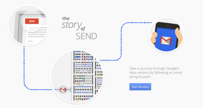 GoogleMail : c'est l'histoire d'un mail ...