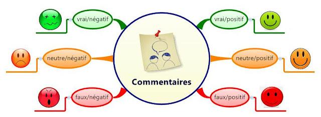 Les commentaires sur « ma marque » dans les réseaux sociaux Les commentaires sur « ma marque » dans les réseaux sociaux