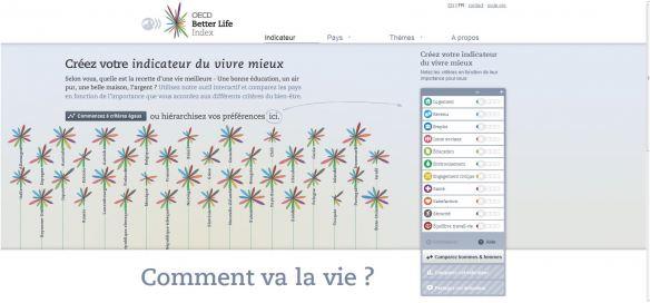 Capturer Comment va la vie dans le monde ?