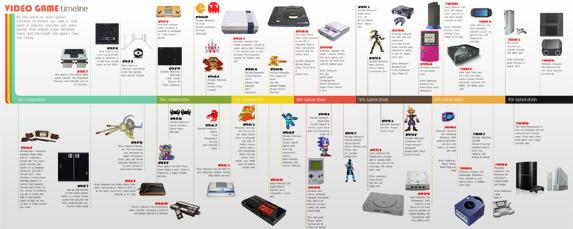 Video Game History