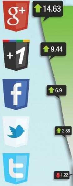 réseaux sociaux et seo réseaux sociaux et seo