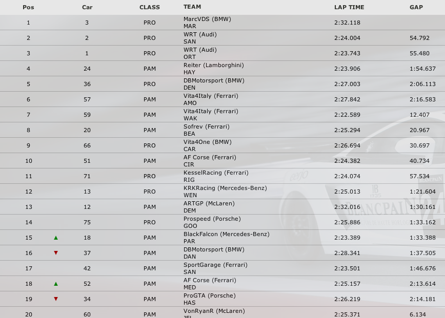 Capture d’écran 2012 06 03 à 17.04.57 Et de deux pour le Marc VDS Racing Team