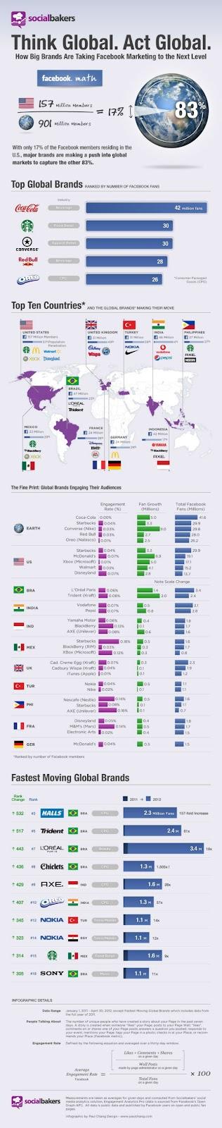 La nouvelle mesure d'internationalisation des entreprises? La nouvelle mesure d'internationalisation des entreprises?