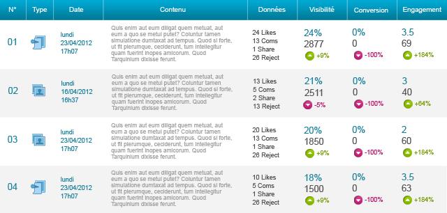 infographie-analytics-top-statuts infographie analytics top statuts Le tunnel d’engagement Social Media et Facebook