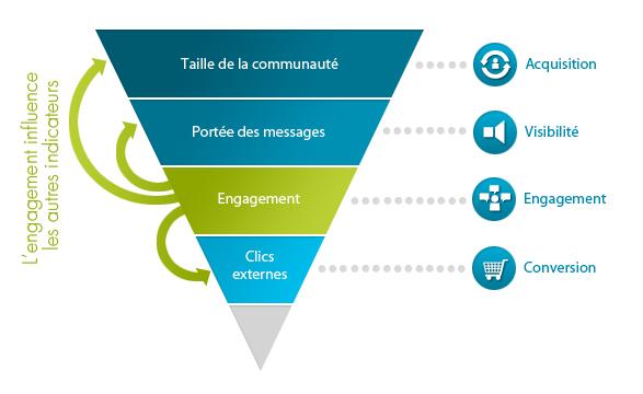 schema_tunnel_engagement.jpg schema tunnel engagement Le tunnel d’engagement Social Media et Facebook
