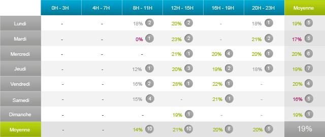 infographie-analytics-meilleures-heures-publication infographie analytics meilleures heures publication Le tunnel d’engagement Social Media et Facebook