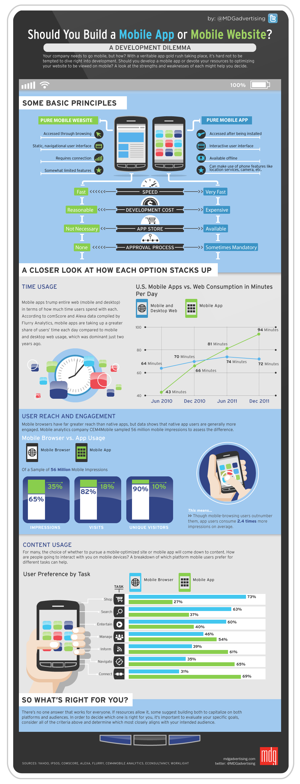 should-you-build-a-mobile-app-or-mobile-website Site mobile ou appli : comment choisir ?