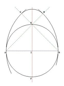 Des maths de Pâques