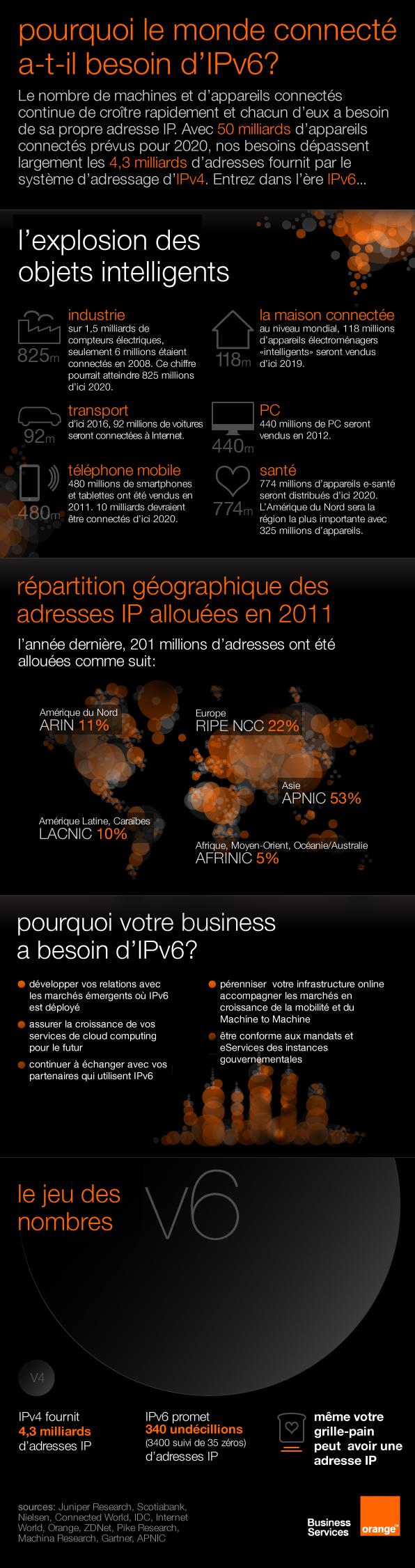 L’infographie du jour sur IPv6… ipv6_infrographic_fren.jpg