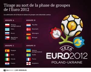 L’Euro 2012 en Ukraine Go Go Go !!!