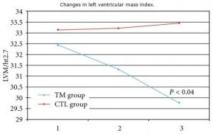 Maladie CARDIOVASCULAIRE: La méditation pour diminuer le risque – Evidence-Based Complementary and Alternative Medicine Maladie CARDIOVASCULAIRE: La méditation pour diminuer le risque – Evidence-Based Complementary and Alternative Medicine