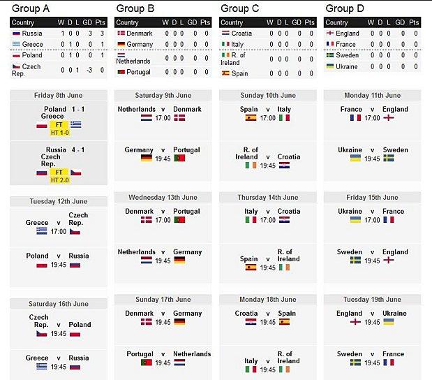 calendrier foot euro 2012