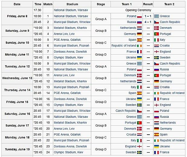 calendrier euro 2012 football