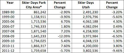 Statistiques de ski ...