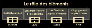 tao cartes Le jeu du Tao. Un jeu pas comme les autres …