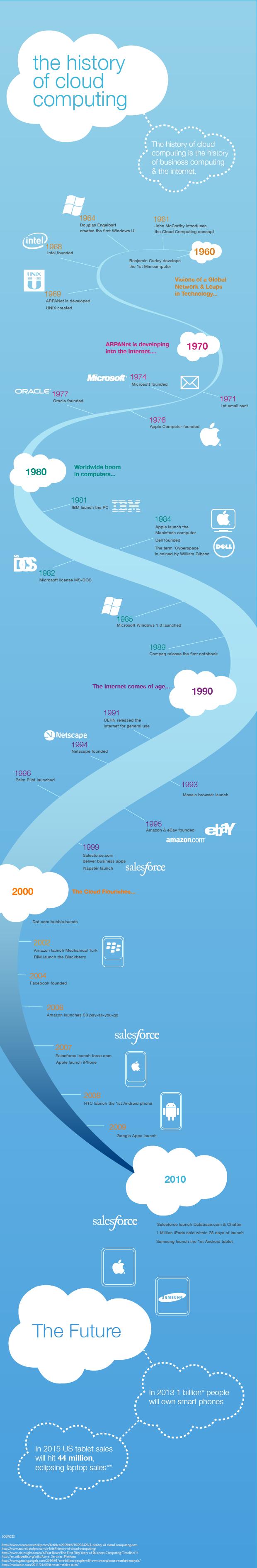 History-of-cloud-computing-infographic1 History-of-cloud-computing-infographic1