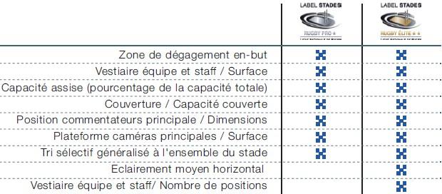 La LNR lance le Label Stade La LNR lance le Label Stade