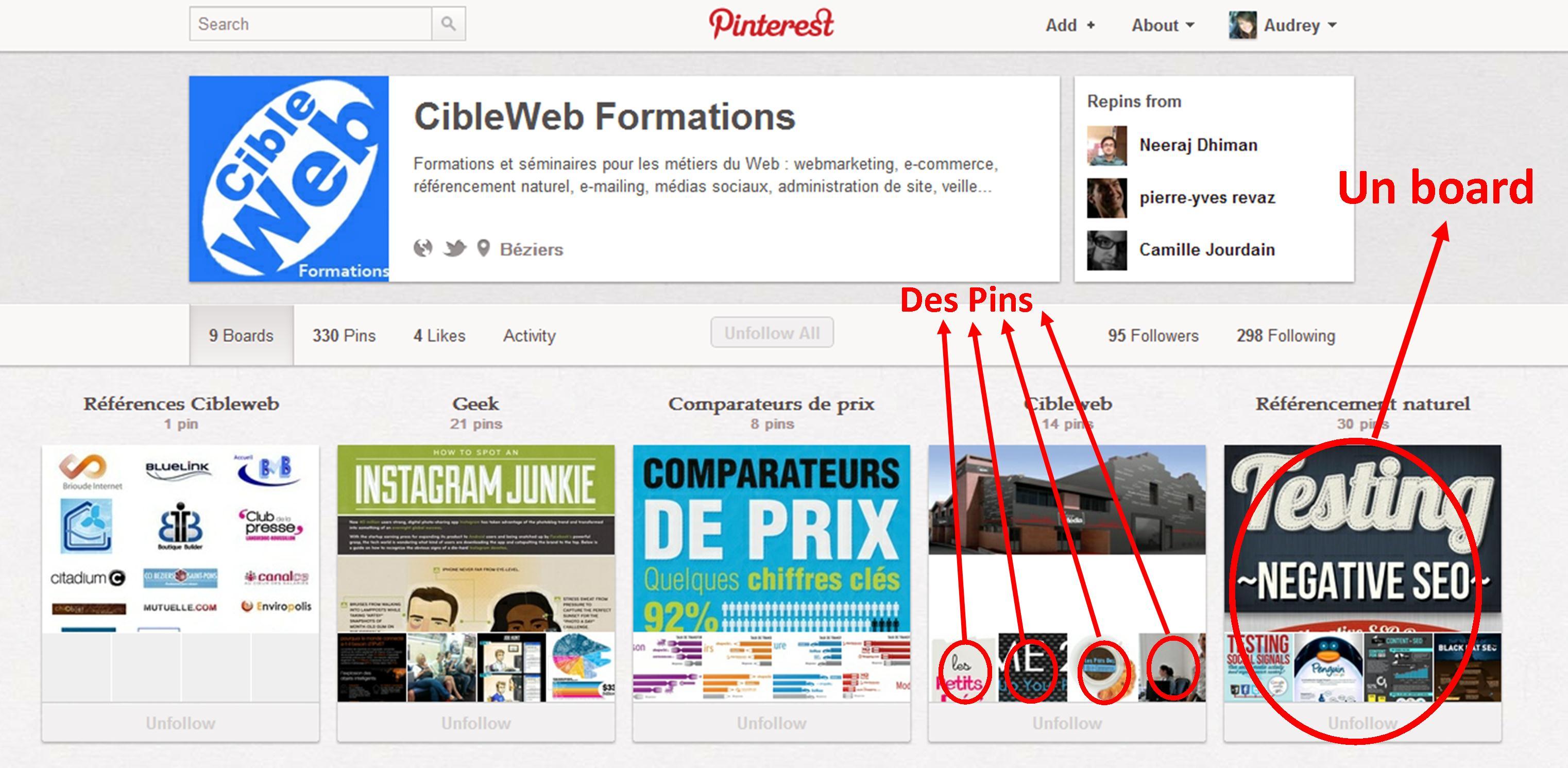 Pinterest : board & pins de Cibleweb