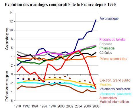 Le rapport de l’ACSIA sur l’avenir de la filière auto en France