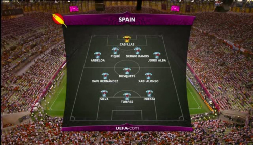 Euro 2012 / Croatie – Espagne: Les espagnols l’ont joué petit