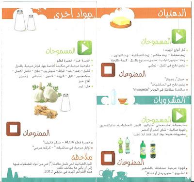 Brochure des aliments sans gluten en Tunisie.