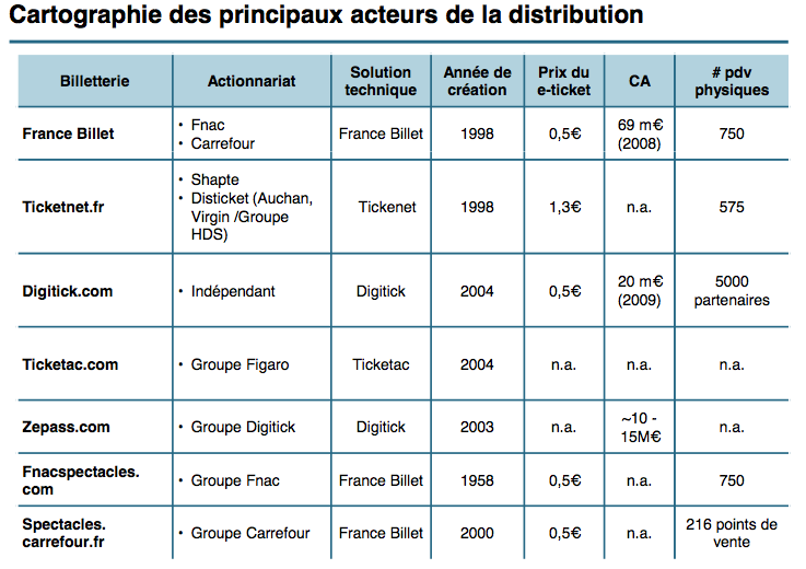 Capture d’écran 2012-06-24 à 15.43.05 Capture d’écran 2012-06-24 à 15.43.05