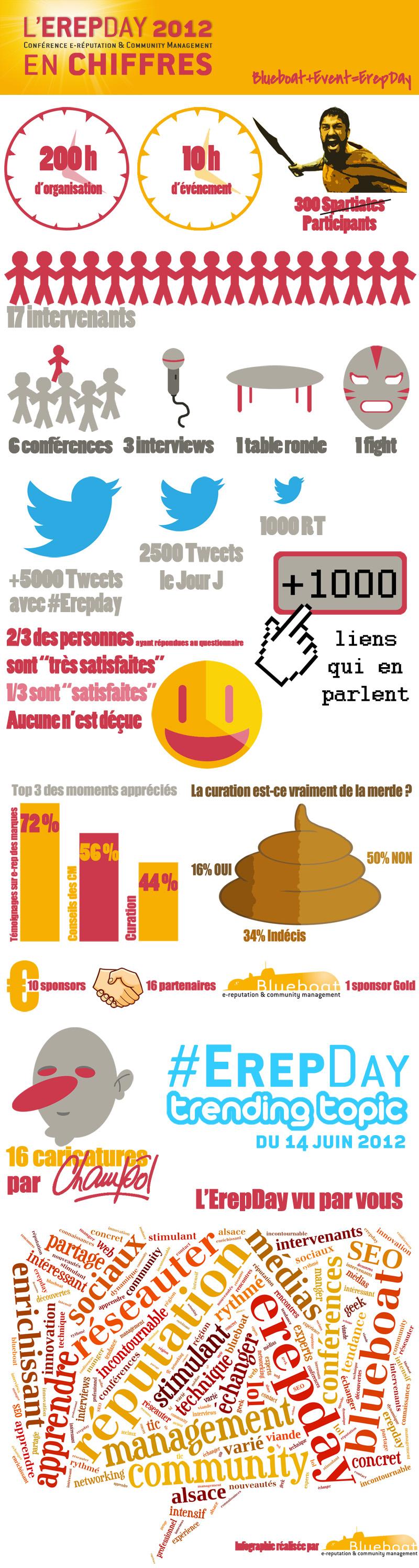 Infographie erepday LErepDay en infographie