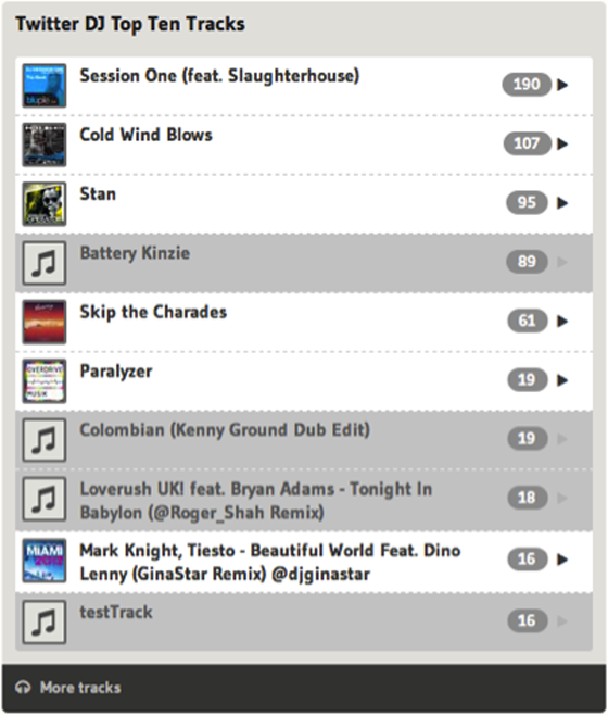 Twitter Dj Top 10 Twitter Dj