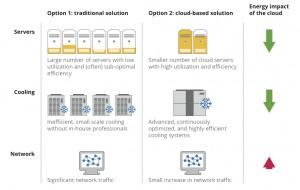 L'informatique dans le nuage L'informatique dans le nuage