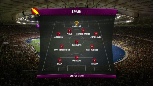 Euro 2012 / Espagne – Italie: La Triple Mise