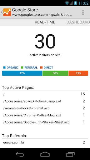 Google Analytics stats