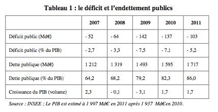 Après Sarkozy, la rigueur, c'est maintenant ! Après Sarkozy, la rigueur, c'est maintenant !