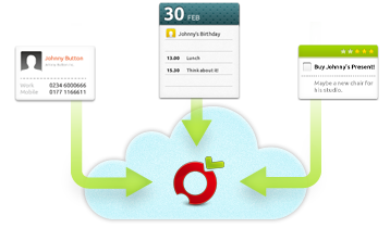 Synchronisation multi-plateforme