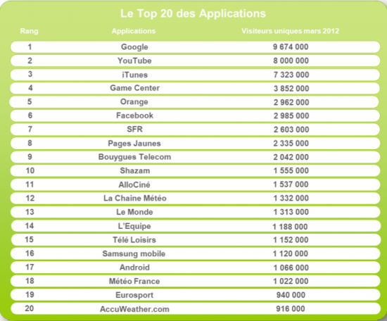 Mediametrie : internet mobile en statistiques Mediametrie internet mobile statistiques