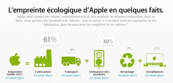 [MR] Écologie : Apple, une pomme plus si verte que ça !