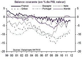 La véritable nature de la crise de la zone euro DE1.jpg