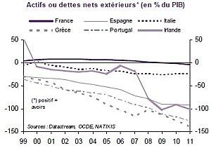 La véritable nature de la crise de la zone euro DE2.jpg