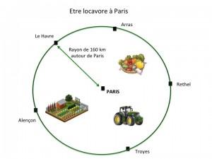 Slide1 Guide pratique du Locavore à Paris