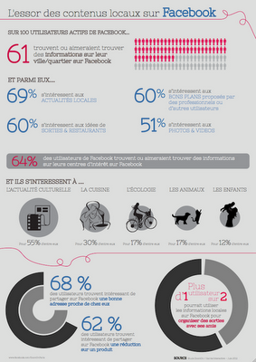contenus locaux, un nouveau souffle grace aux reseaux sociaux contenus locaux, un nouveau souffle grace aux reseaux sociaux