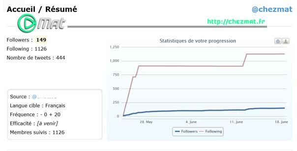 metwee3 metwee3 Augmenter ses followers Twitter