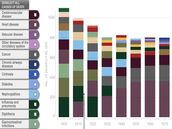 Le ”top 10” des maladies qui tuent depuis 200 ans Le ”top 10” des maladies qui tuent depuis 200 ans
