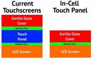 in-cell-touch-technologie-ecran-iphone-5-apple in cell touch technologie ecran iphone 5 apple 300x192 Un écran plus mince pour liPhone 5: la rumeur confirmée !