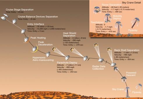 Arrivée imminente sur Mars du rover Curiosity