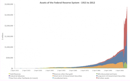 ZH_Fed1 Quelques réflexions économiques estivales…