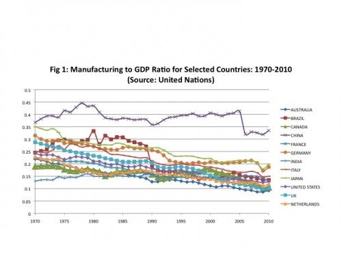 6a00d83451688169e2016305bad2ea970d-800wi Quelques réflexions économiques estivales…
