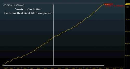 20120606_austerity Quelques réflexions économiques estivales…