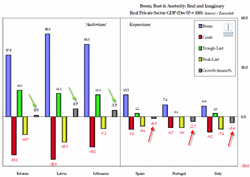 20120621_Austerians Quelques réflexions économiques estivales…