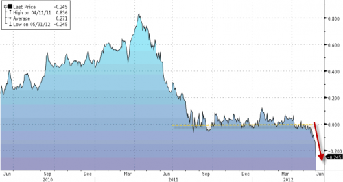 ZH_swissrates Quelques réflexions économiques estivales…